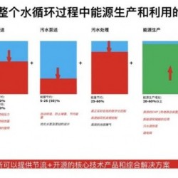 danfoss丹佛斯亮相第十六屆中國城鎮水務發展國際研討會與新技術設備博覽會